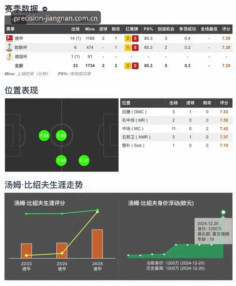 5个关键指标教你判断江南体育CN赛事数据哪个好